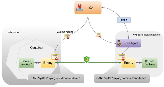 Isito入伙kubernetes生态圈，Google微服务版图里程碑式扩张！