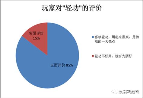 8种流失原因分析法（八）：文本挖掘法