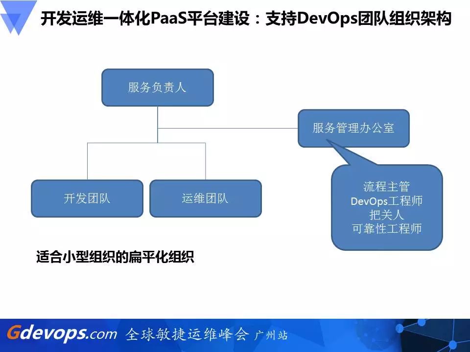 新炬网络DevOps破局之道：开发运维一体化PaaS平台建设