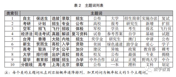 文本挖掘与智慧教育