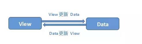 30 道 Vue 面试题，内含详细讲解（涵盖入门到精通，自测 Vue 掌握程度）