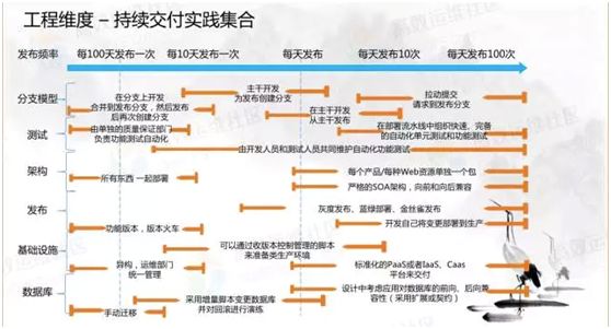 道法术器— DevOps 端到端部署流水线 V2.0