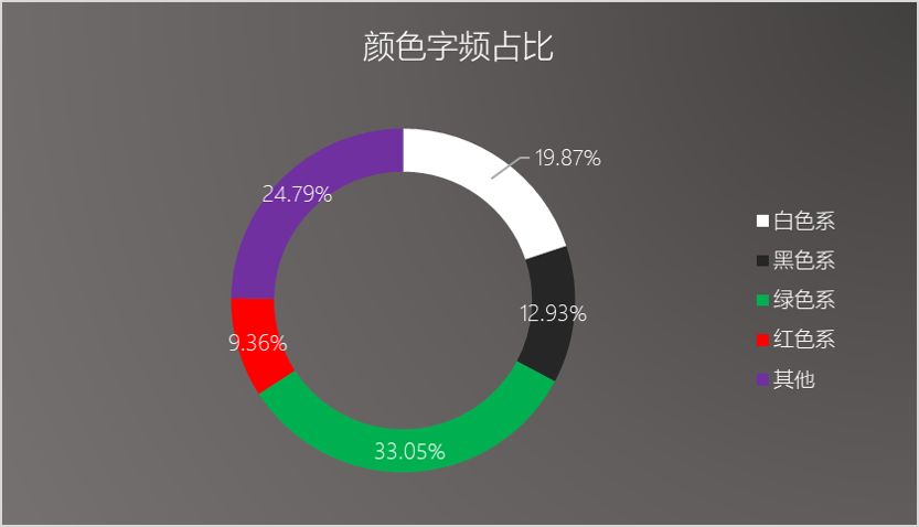 近5万首《全唐诗》里有趣的秘密，大数据用文本挖掘告诉你