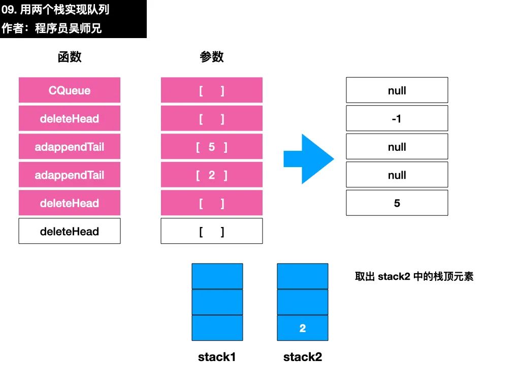 今天实名吐槽 LeetCode 上的一道题目。。。