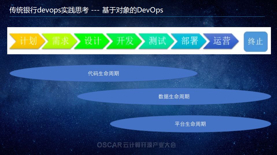 从作坊到工厂：传统企业 DevOps 改造历程