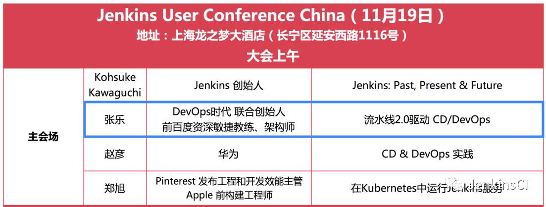 没有高效的部署流水线，何谈DevOps？