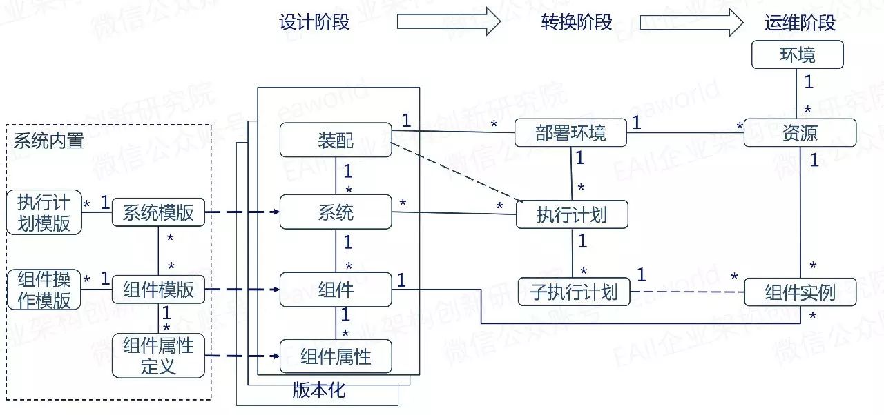 DevOps平台中的自动化部署框架设计