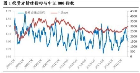 量化基金怎样通过文本挖掘来发掘投资机会的？