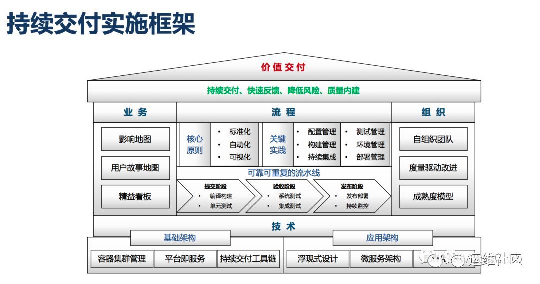 您的企业缺少一名DevOps工程师！