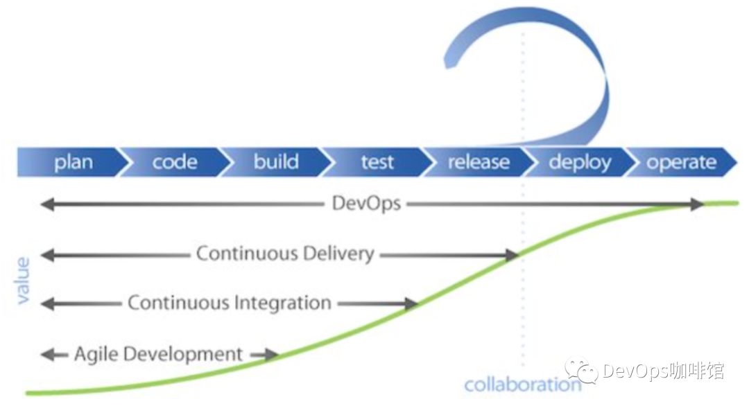 一文收录16张DevOps ”拍照神图”