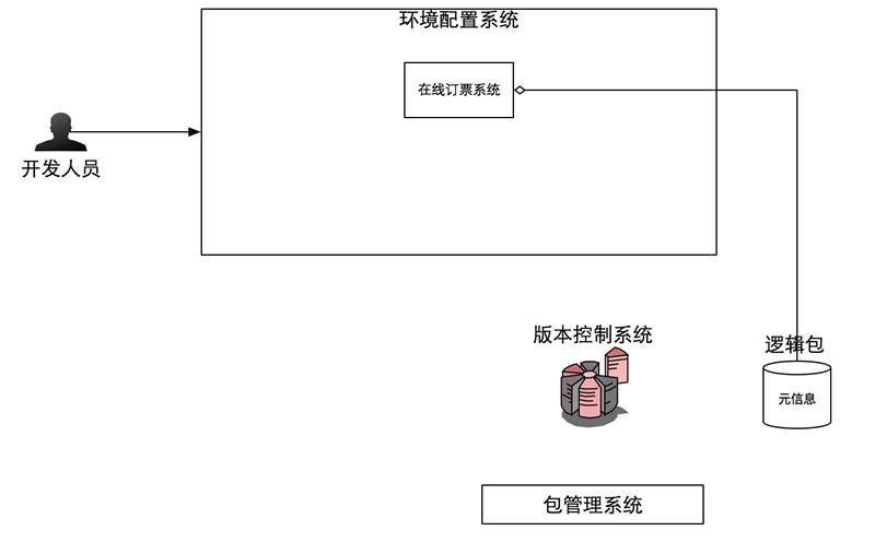 10年研发老兵：如何构建适合自己的DevOps工具与平台(有彩蛋)