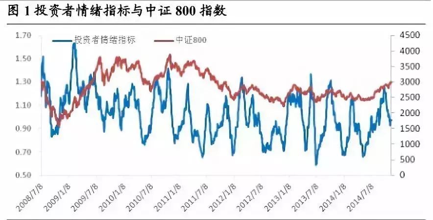 （前方高能）文本挖掘的量化投资应用大起底！