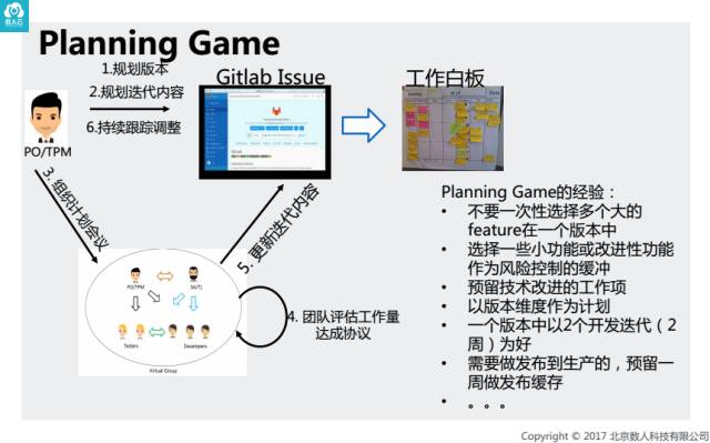 DevOps的本质是敏捷