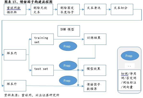 独家记忆---雪球网文本挖掘点滴