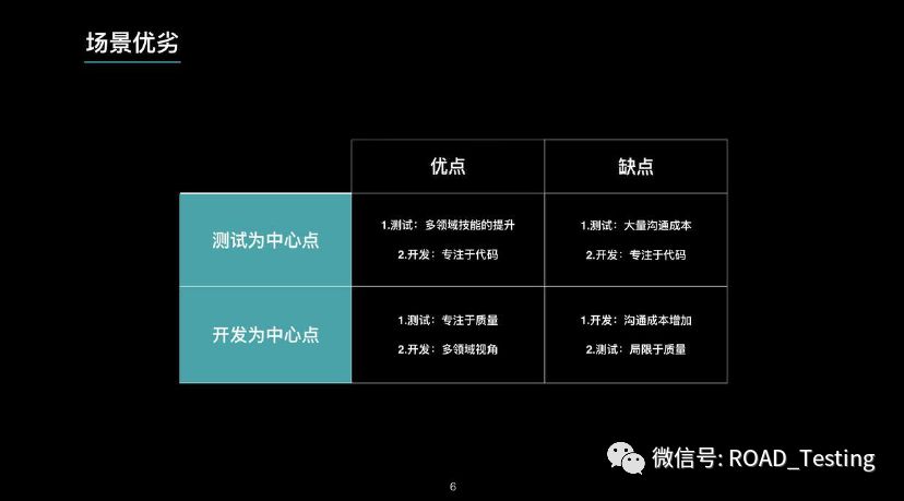 DevOps与TestOps工程师学习总结