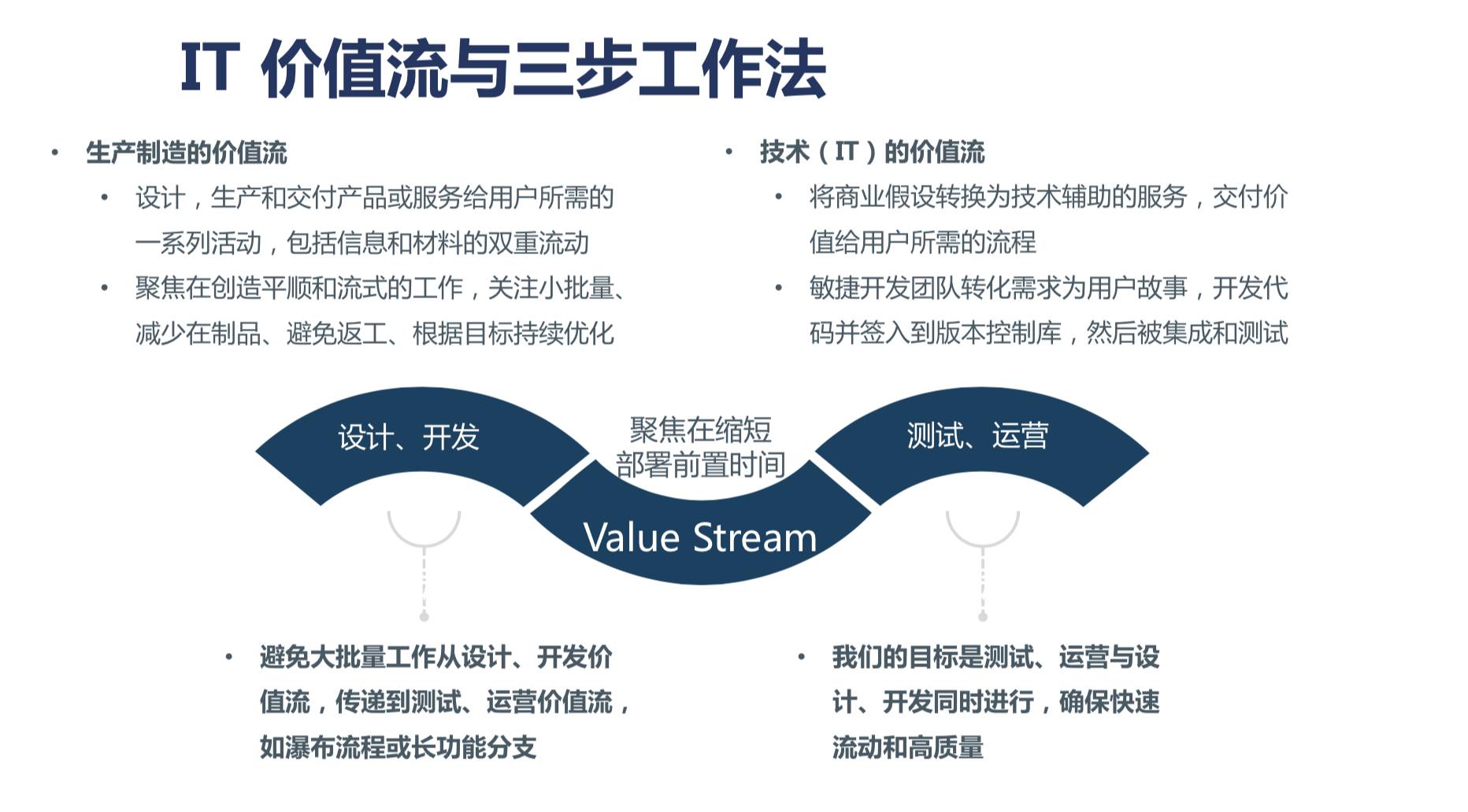 什么是 DevOps 三步工作法？