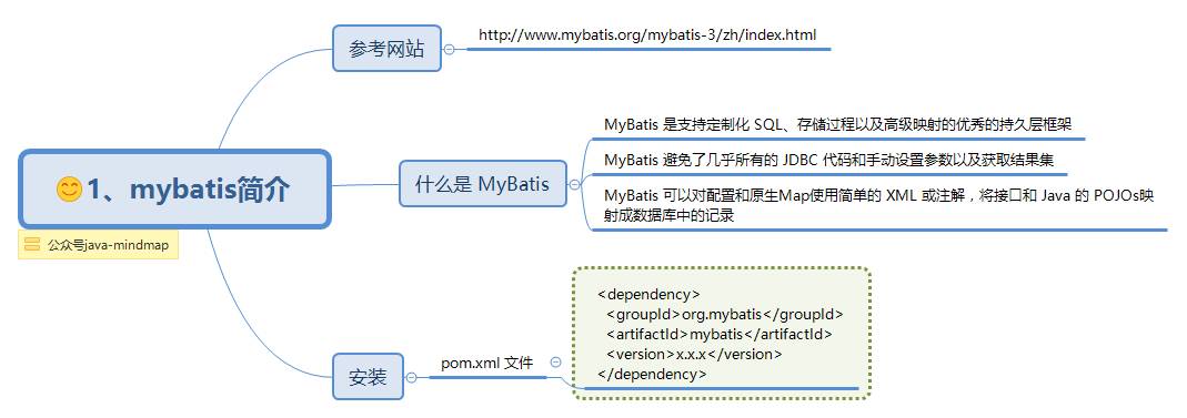 MyBatis 思维导图，让 MyBatis 不再难懂（一）