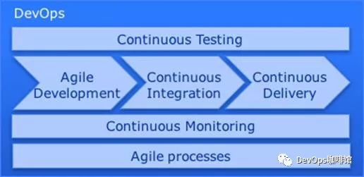 一文收录16张DevOps ”拍照神图”