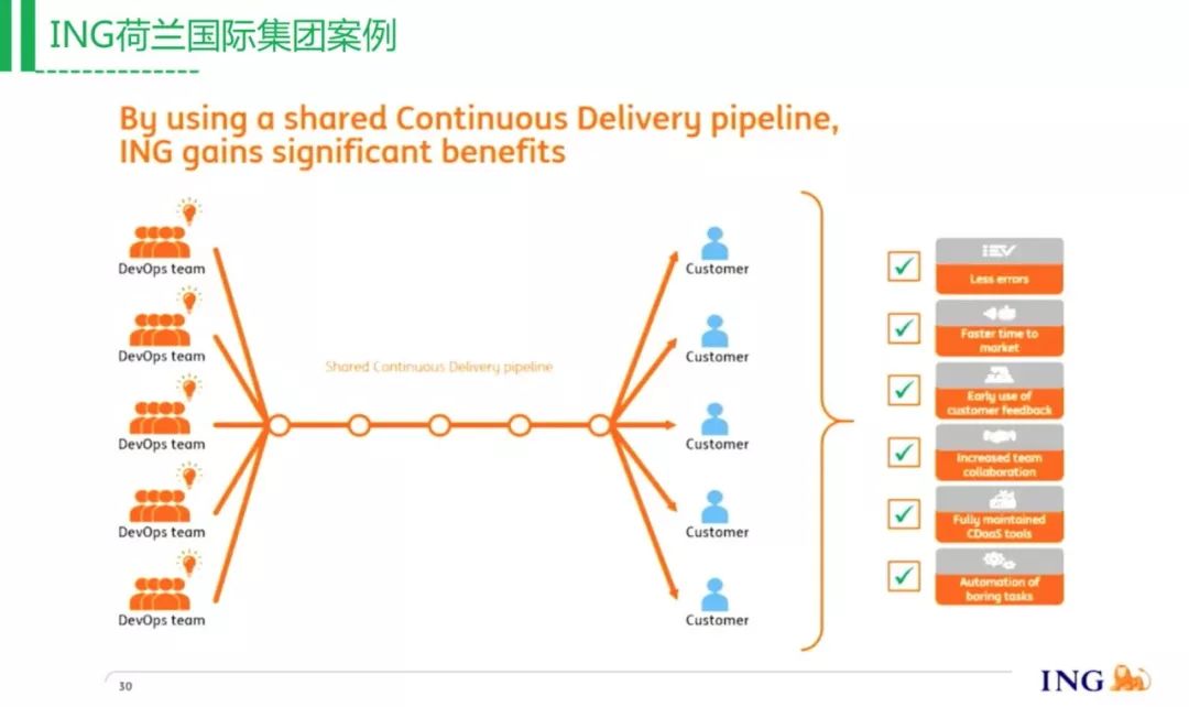 打造易于落地的DevOps工具链（附PPT还送新书）