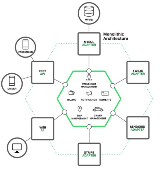 DevOps未来发展的 9 个趋势