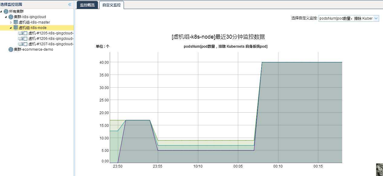 使用FIT2CLOUD在青云QingCloud快速部署和管理Kubernetes集群