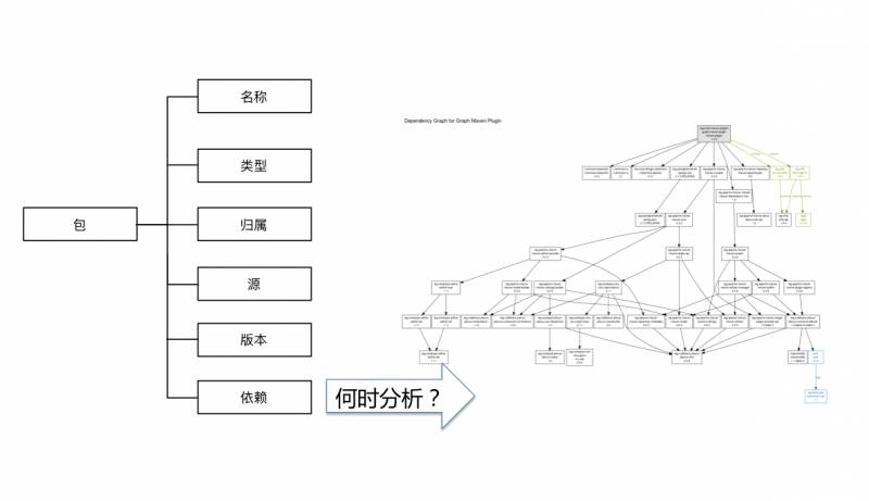 10年研发老兵：如何构建适合自己的DevOps工具与平台(有彩蛋)