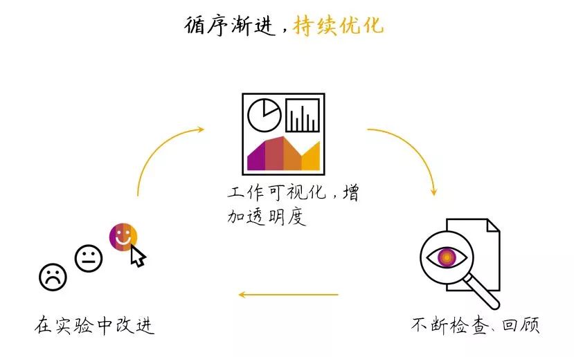 关于“敏捷开发”和“DevOps ”转型，你需要知道什么？