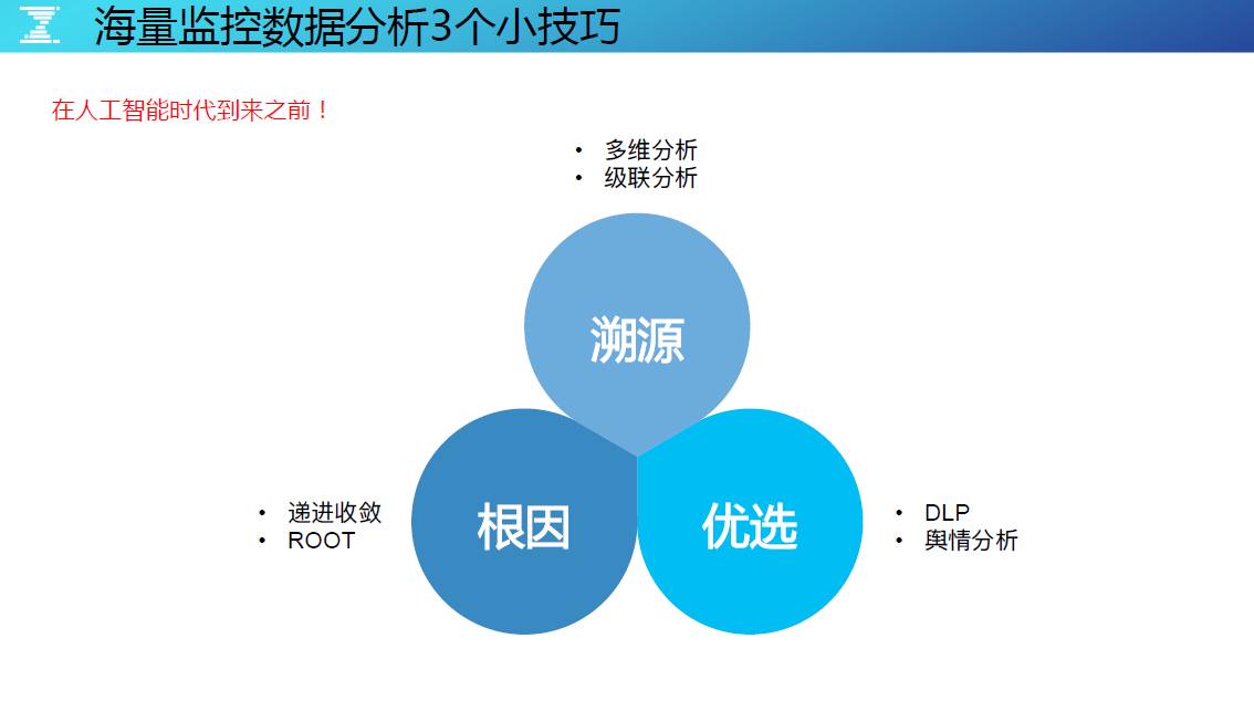 DevOps最后一棒，有效构建海量运营的持续反馈能力