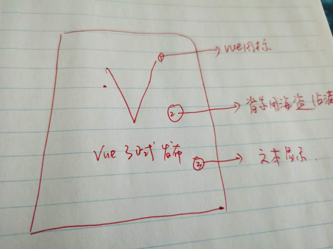 Vue3 来了，Vue3 开源商城项目重构计划正式启动！