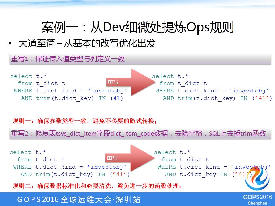 DevOps在Oracle数据库的最佳实践是什么？怎么做？