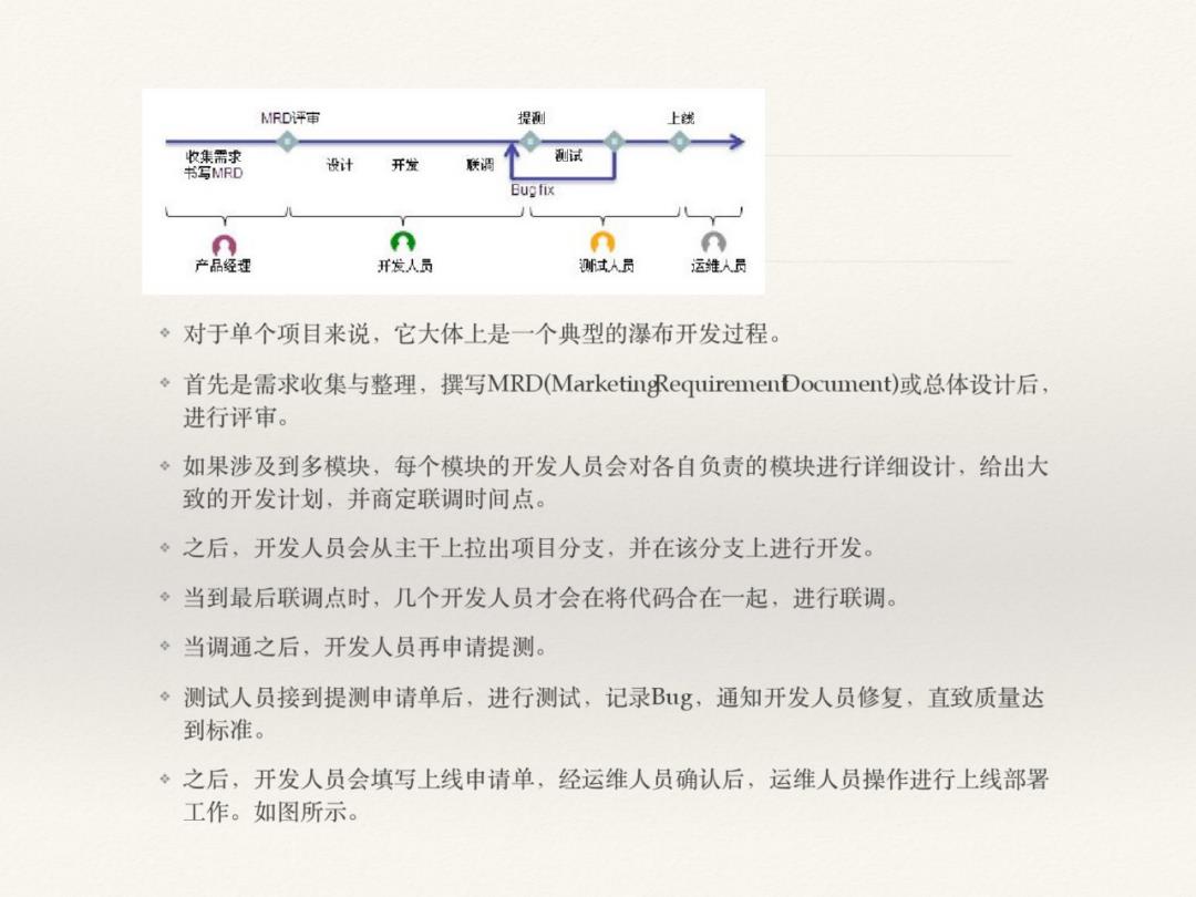 DevOps初探