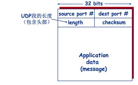 计算机网络中的TCP/UDP协议到底是怎么回事（一）