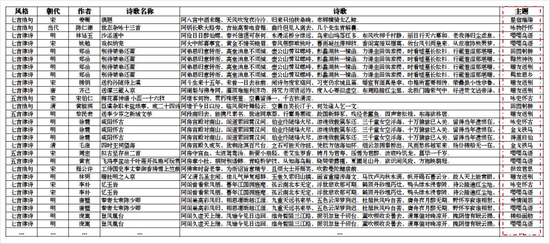 【文本挖掘实操】用文本挖掘剖析54万首诗歌