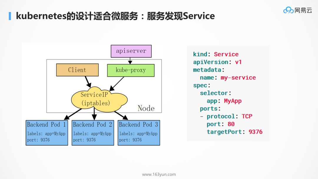 为什么 kubernetes 天然适合微服务