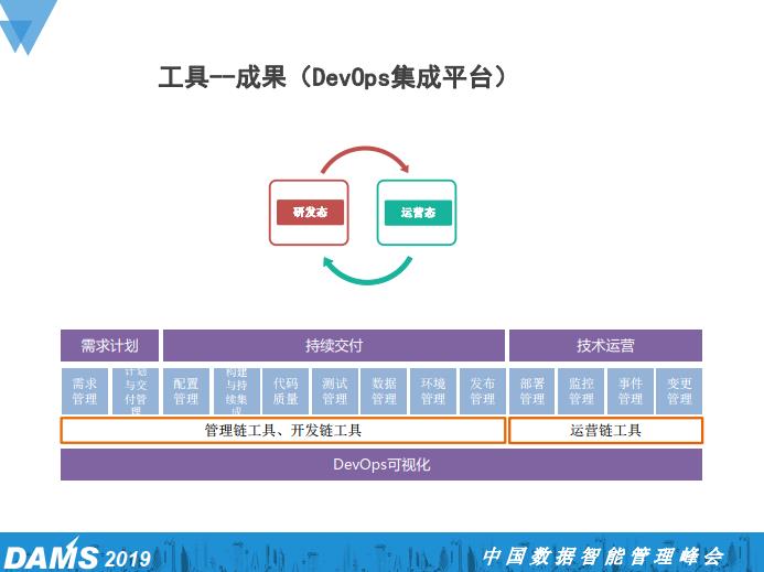 大型国有金融企业研发中心DevOps规划与实践