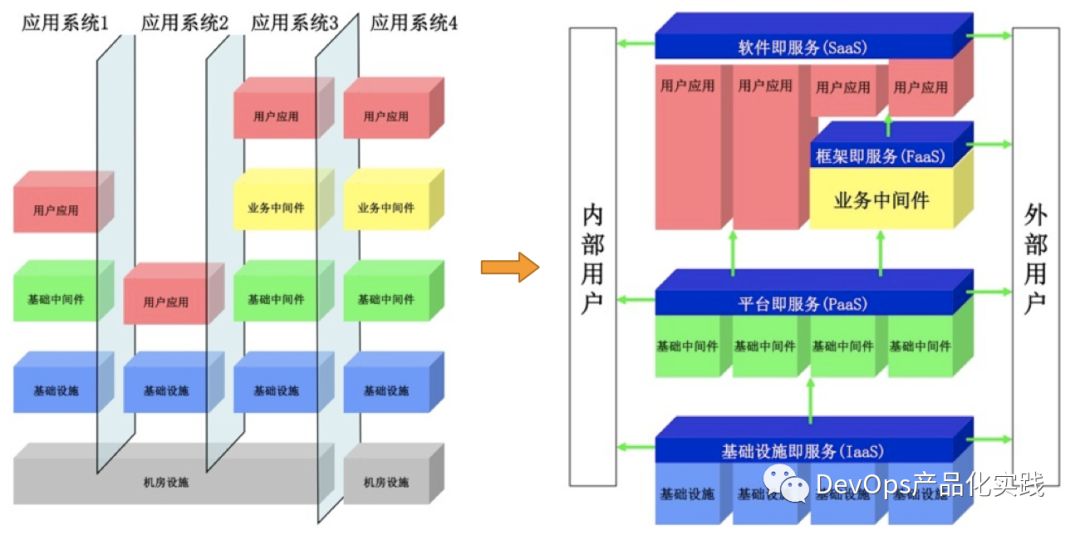 向靖：DevOps平台产品化实践总结与展望