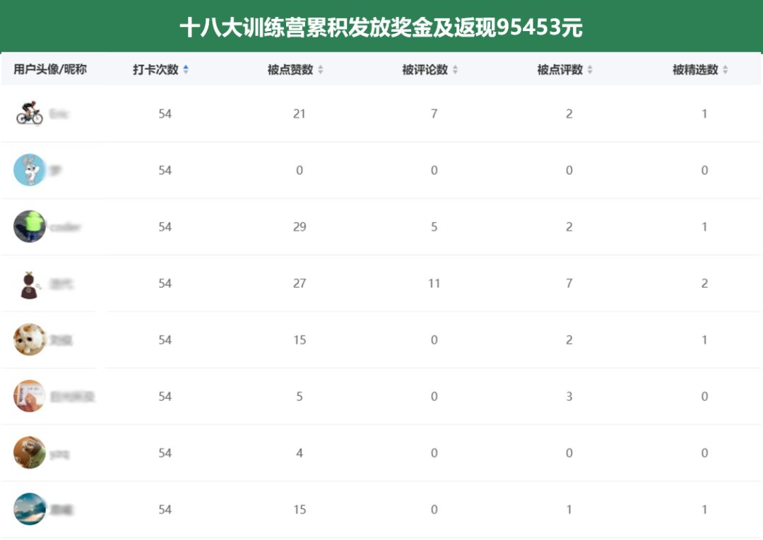 冲刺春招！带你狂刷算法Leetcode题！短时间内快速获得实战能力！