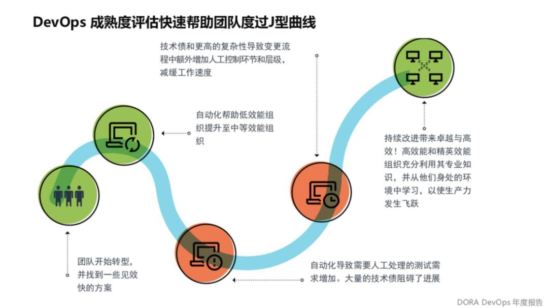 DevOps 做到 BATJ 级别，你需要这份完整的参考指南