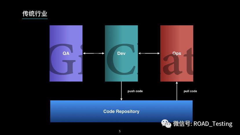 DevOps与TestOps工程师学习总结