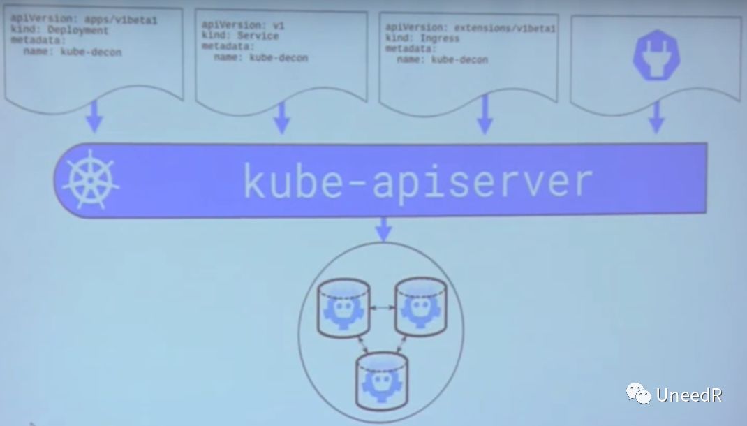 【容器技术】Kubernetes入门