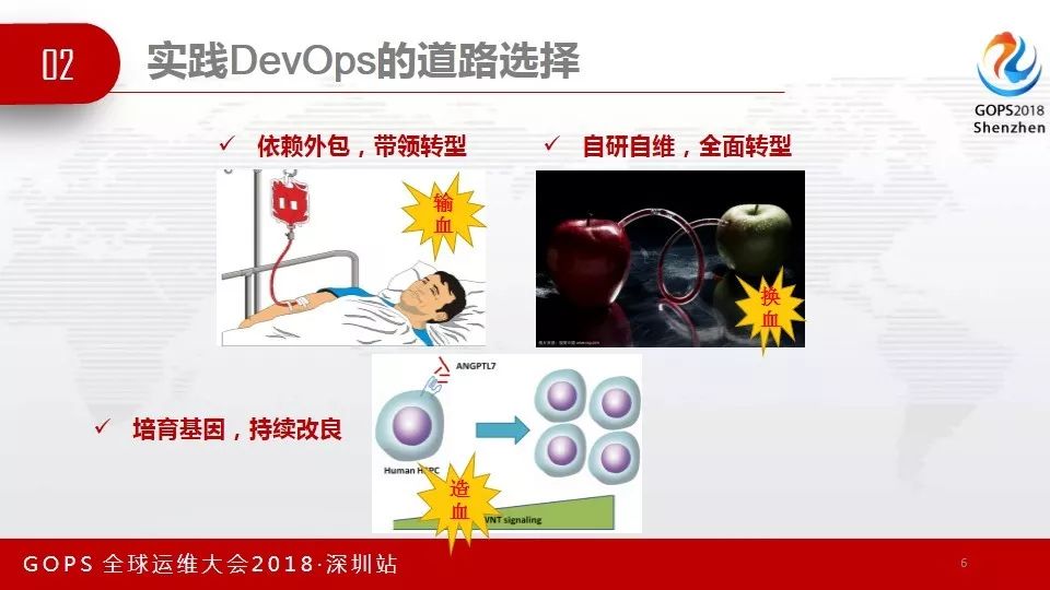 GOPS速递 | 外包模式下的DevOps实践