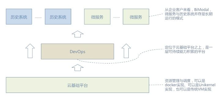 看了就懂DEVOPS - 全面总结DEVOPS基础概念