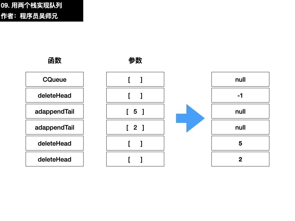 吴师兄实名吐槽 LeetCode 上的一道题目。。。