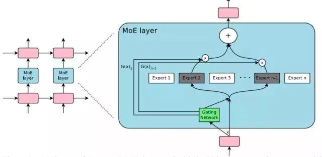 浅尝TensorFlow on Kubernetes