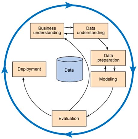 让 DevOps 适合认知和人工智能系统