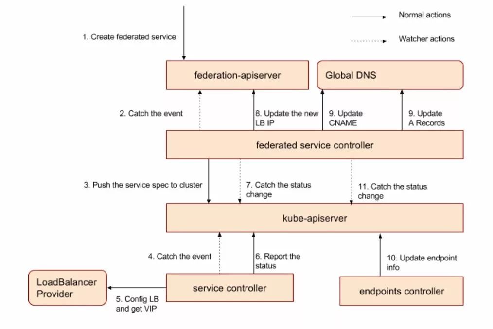 细数Kubernetes Service那些事——Kubernetes服务发布以及在eBay的实践