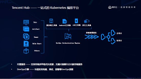 腾讯云是如何做原生Devops的？