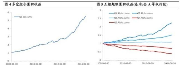 量化基金怎样通过文本挖掘来发掘投资机会的？