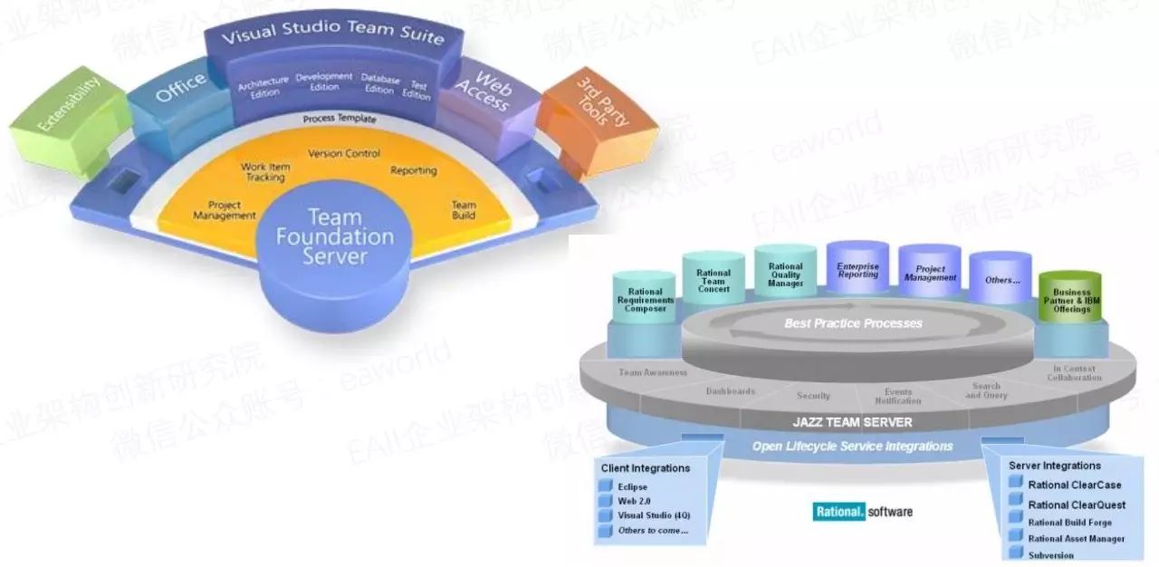 DevOps转型陷阱与核心实践指南