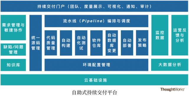 洞见 | 企业实施DevOps的七大挑战